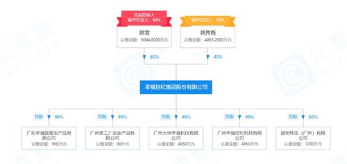幸福狐貍連載三 申請注銷公司 幸福狐貍要干嗎