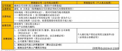 干貨 注冊越南公司知識講解