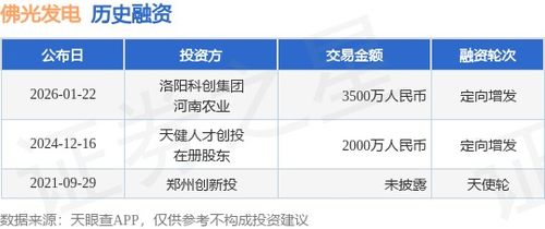 佛光發(fā)電成功定向增發(fā)融資3500萬元，攜手洛陽科創(chuàng)集團(tuán)與河南農(nóng)業(yè)加速業(yè)務(wù)拓展